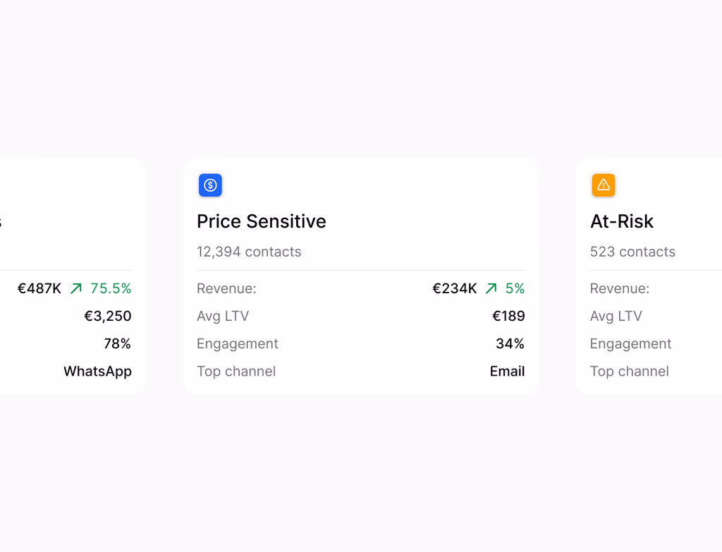 A dashboard showing document engagement, conversion rates, and asset performance to identify top-performing sales content.