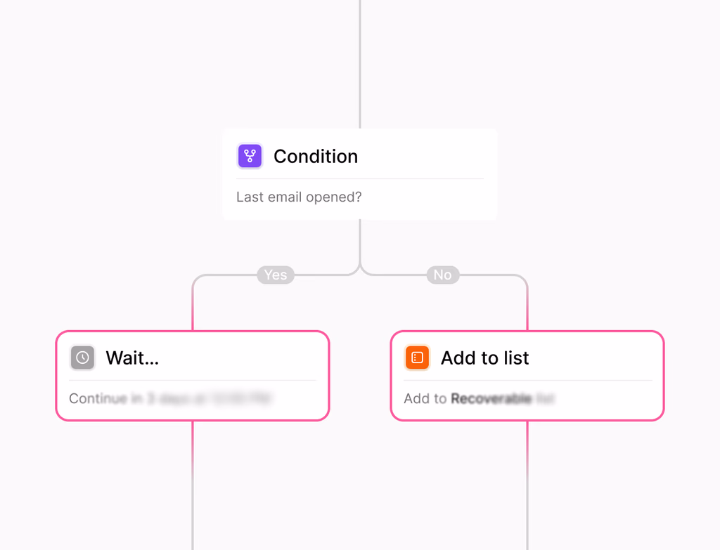 A multi-device screen displaying a unified inbox with calendar integration and chat notifications, showing seamless workflows.