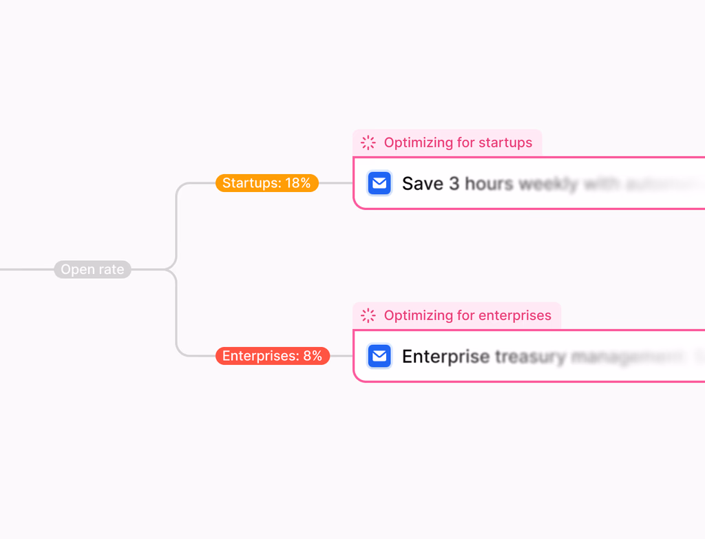 A dashboard showing automated tasks, recurring reminders, and alerts for smooth follow-ups and handoffs in a workflow.
