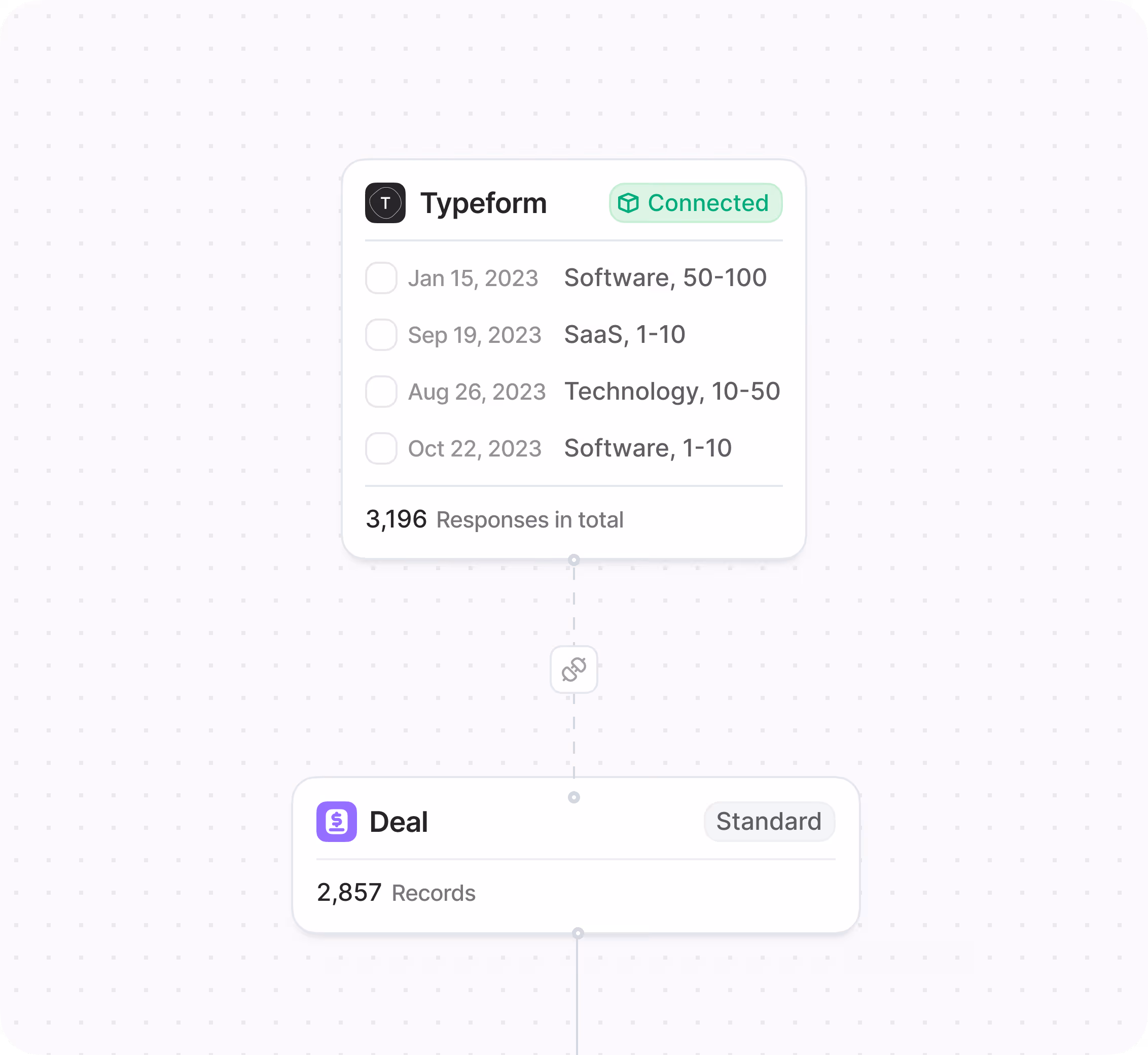 A clean inbox with incoming messages being automatically routed to different team members, showing rules, tags, and notes.