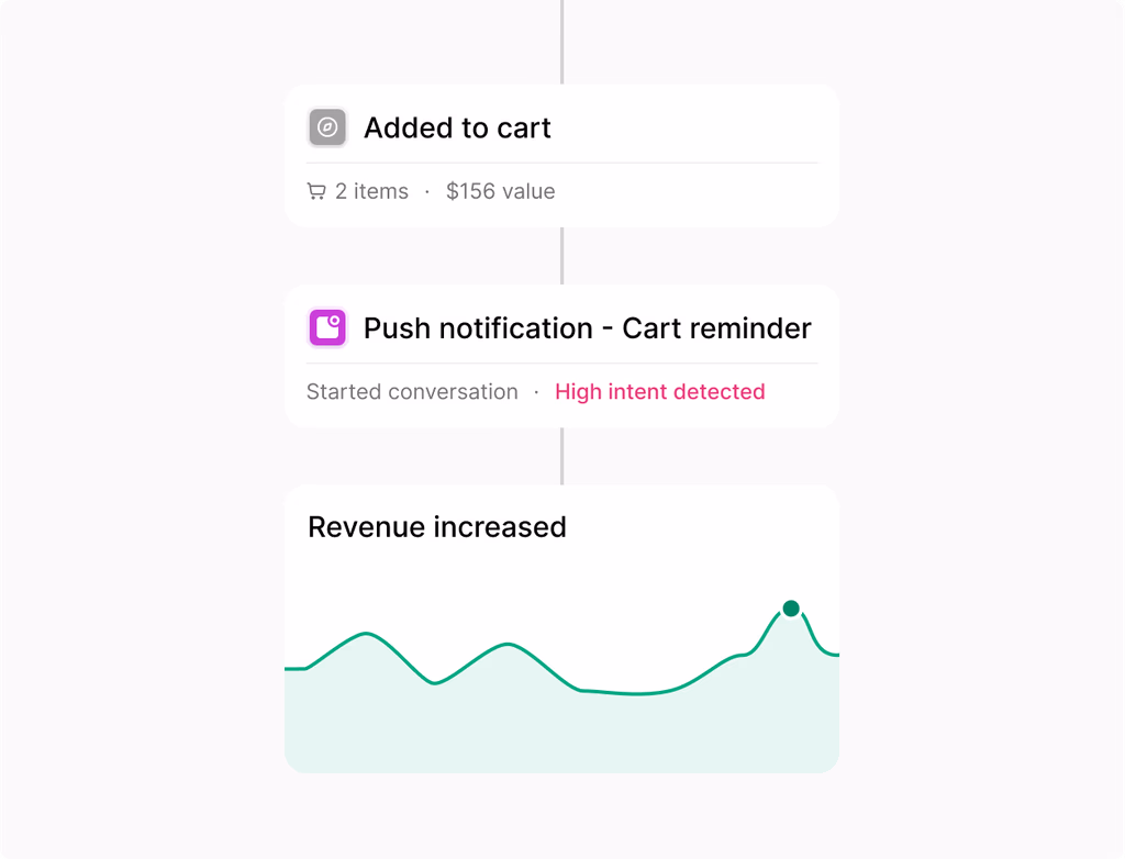 A dashboard showing user journey paths, conversion rates, and revenue attribution charts, visually proving ROI.