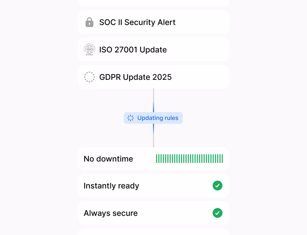 A dashboard shows real-time activity logs and user permissions, highlighting recent changes and an audit trail for easy tracking.