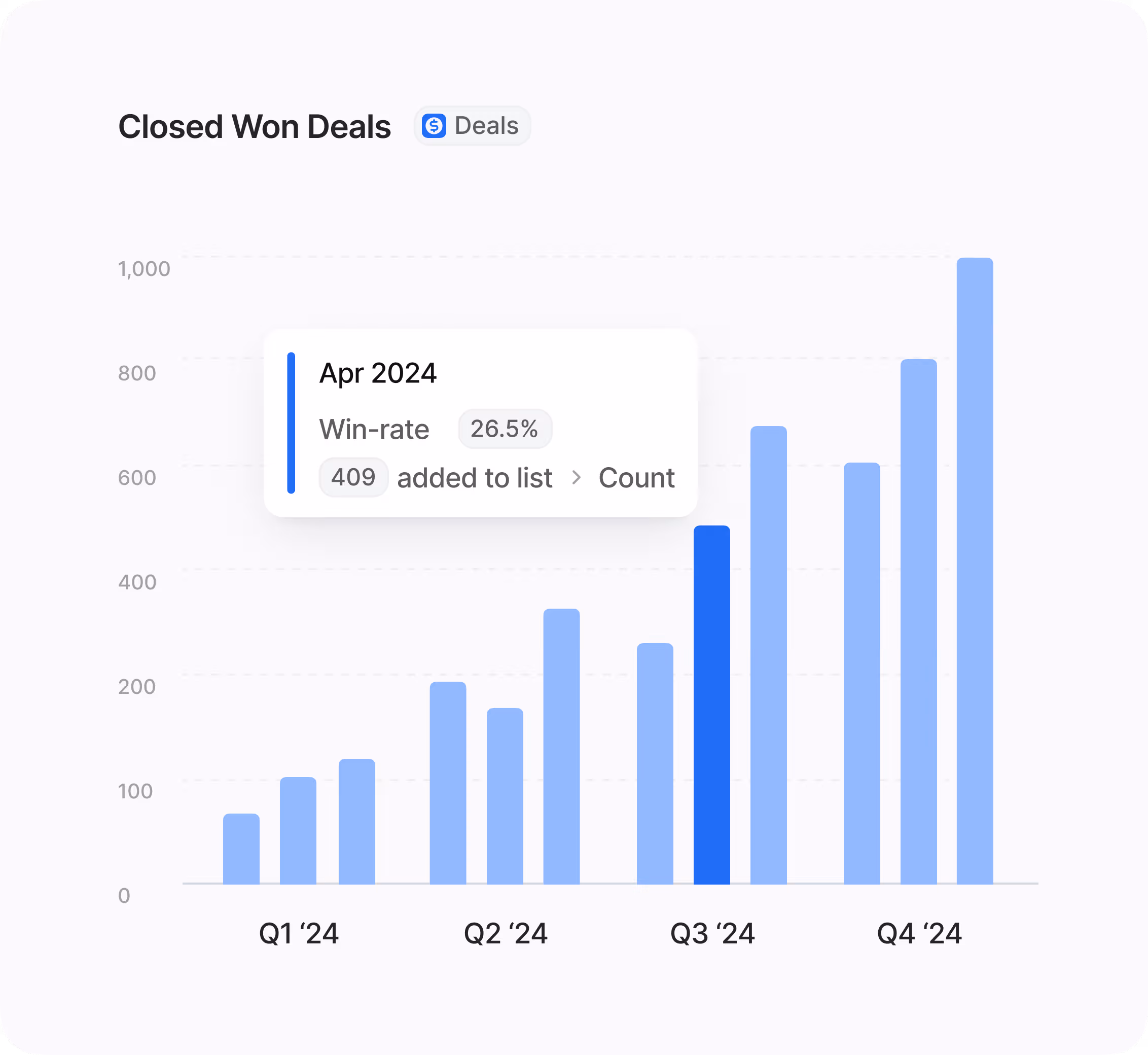 A customizable record page layout with conditional sections, highlighted insights, and team-specific tabs for marketing, sales, and service views.