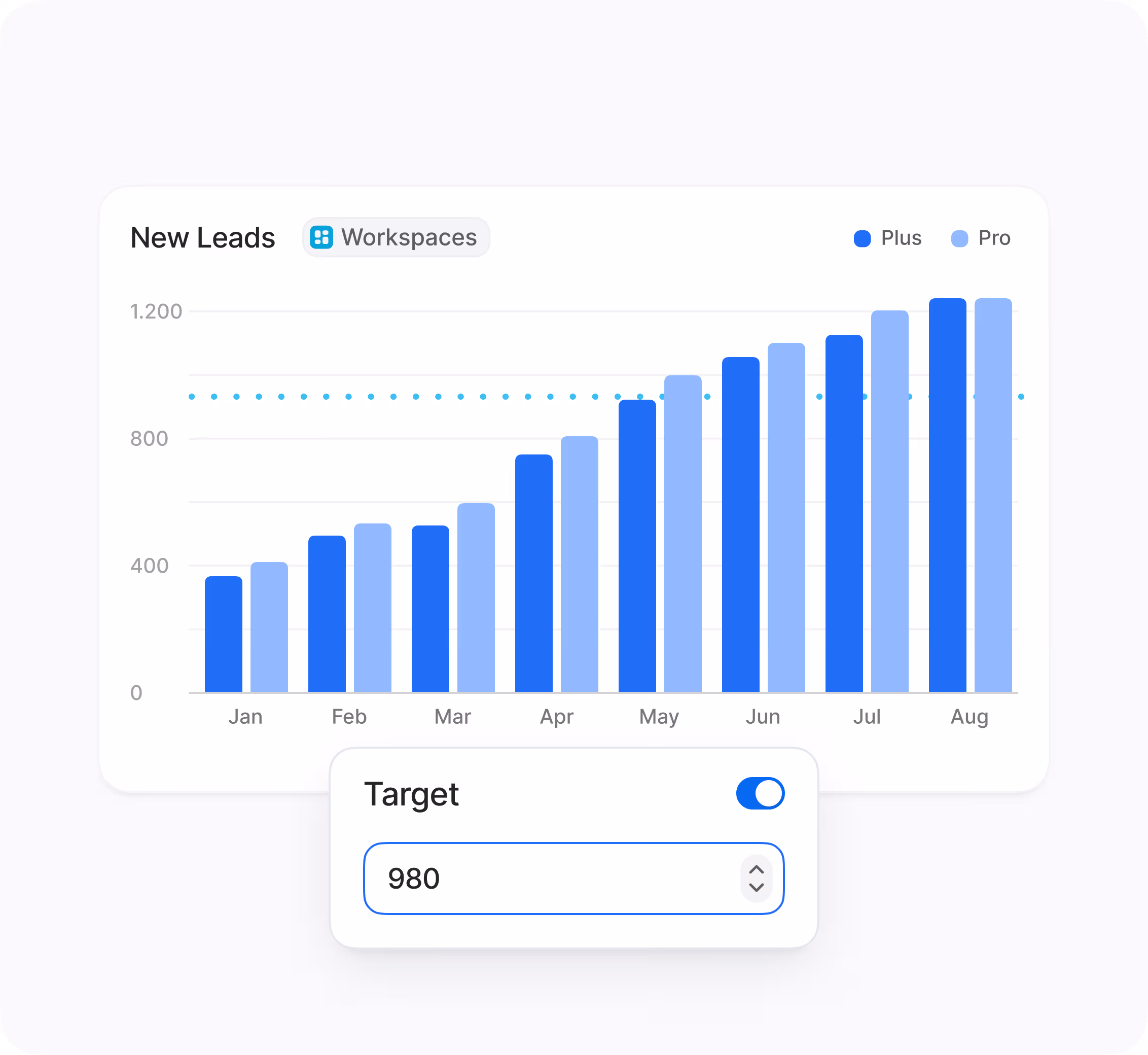 A clean dashboard with simplified performance metrics and growth indicators, showing an easily manageable system.