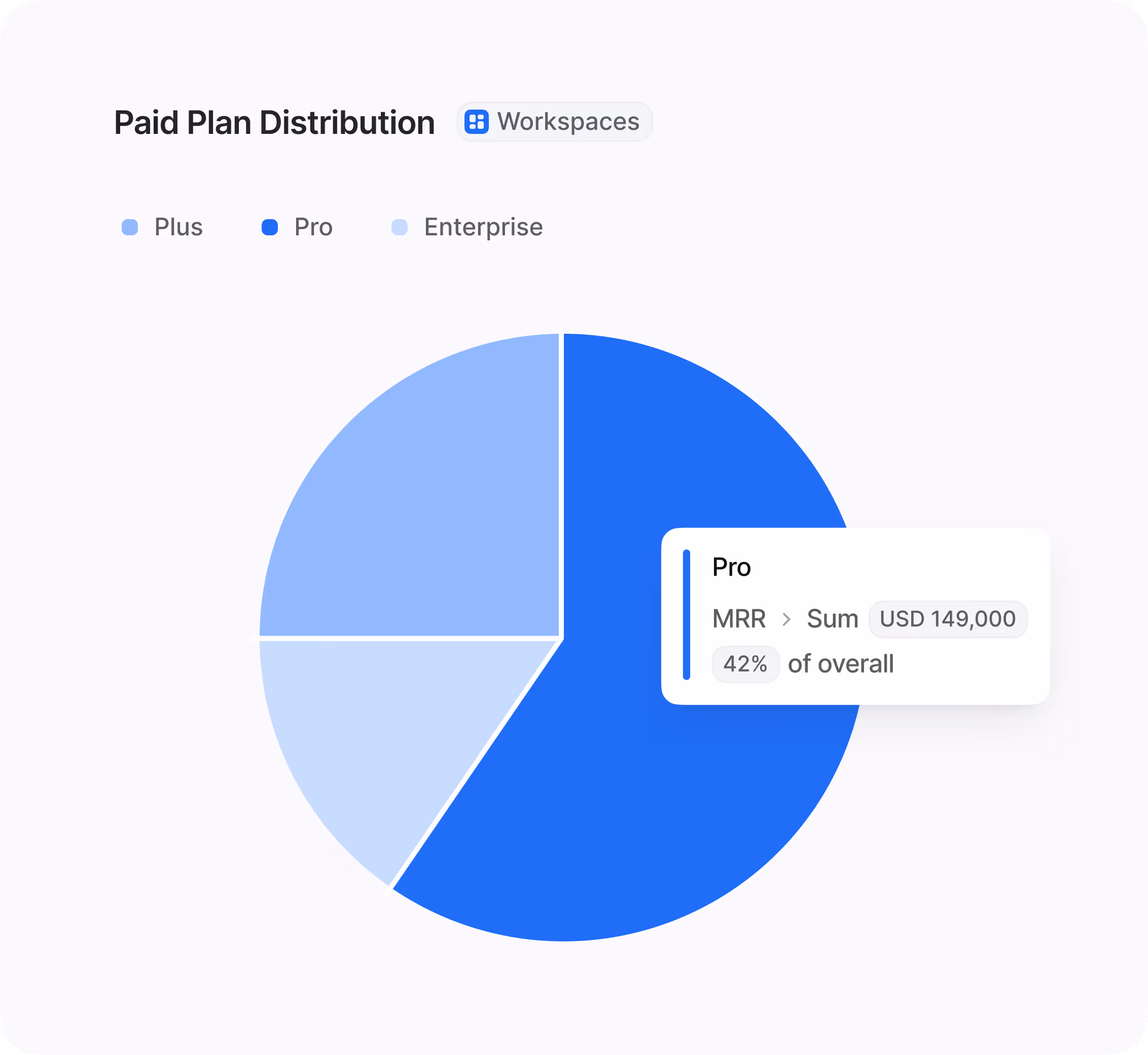 A clear dashboard with colorful, accurate data visualizations and simple forms for defining metrics.