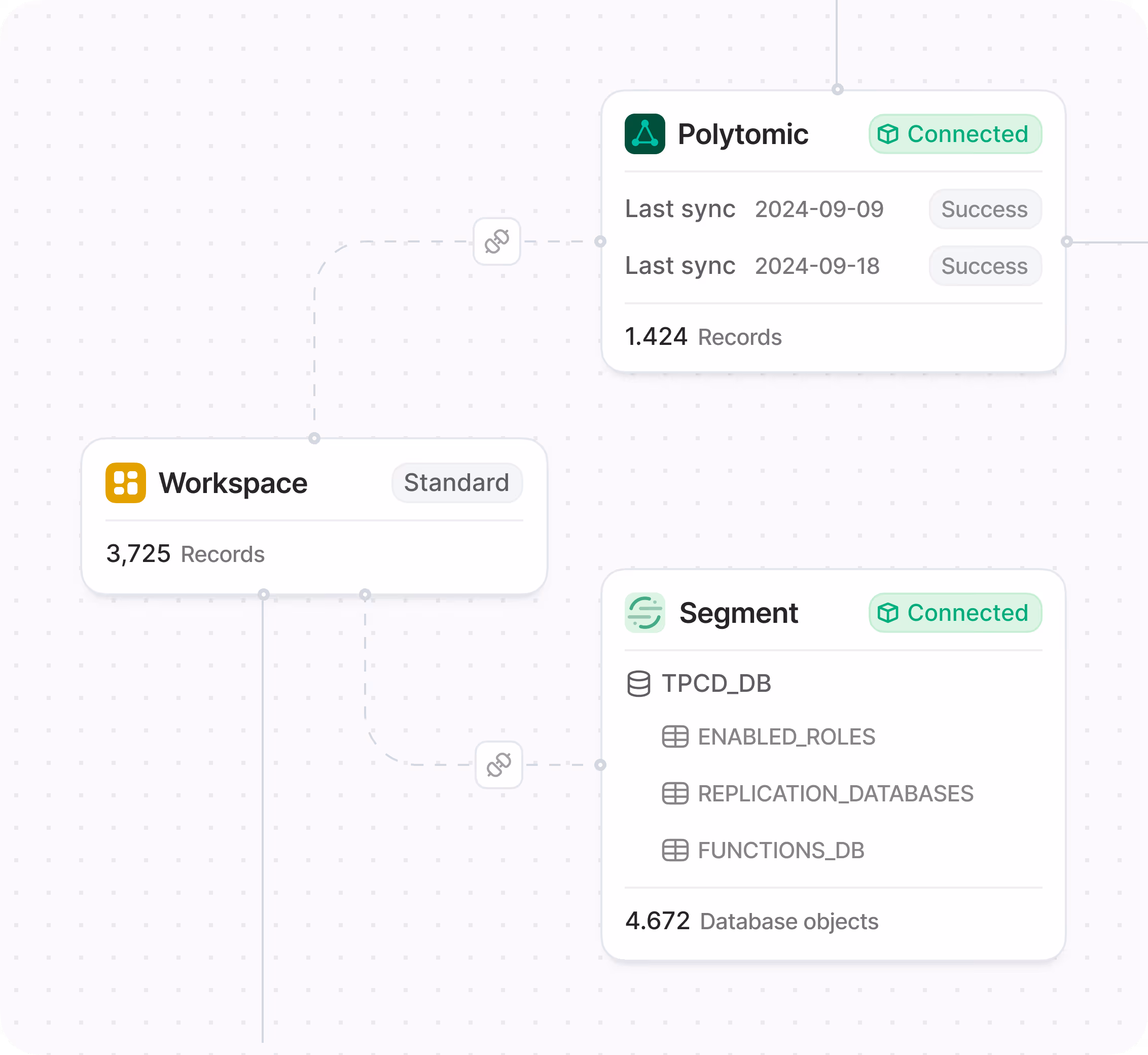 A dashboard showing custom objects like subscriptions and assets, with properties and associations visible, for tracking what matters.