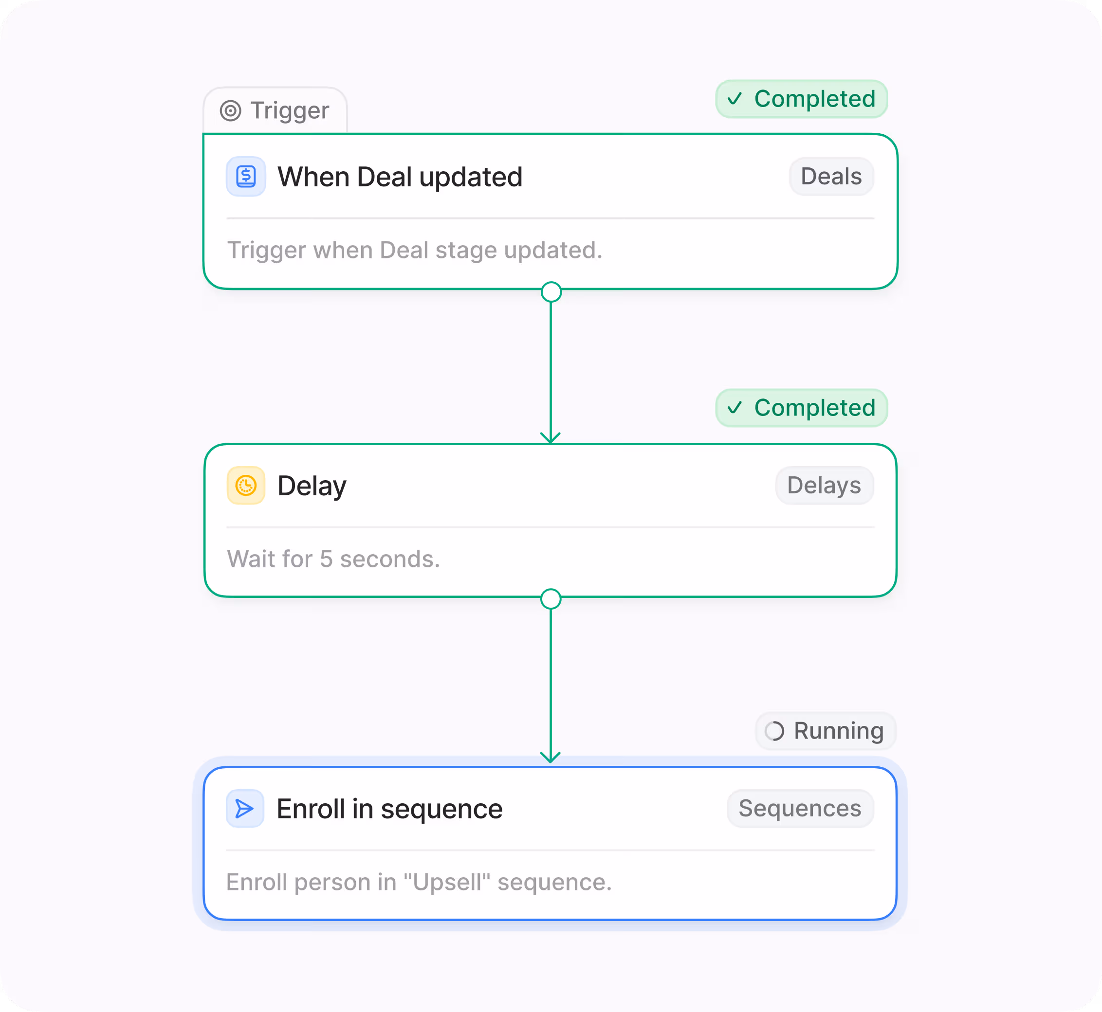 A dashboard showing integration tiles for authentication and scopes