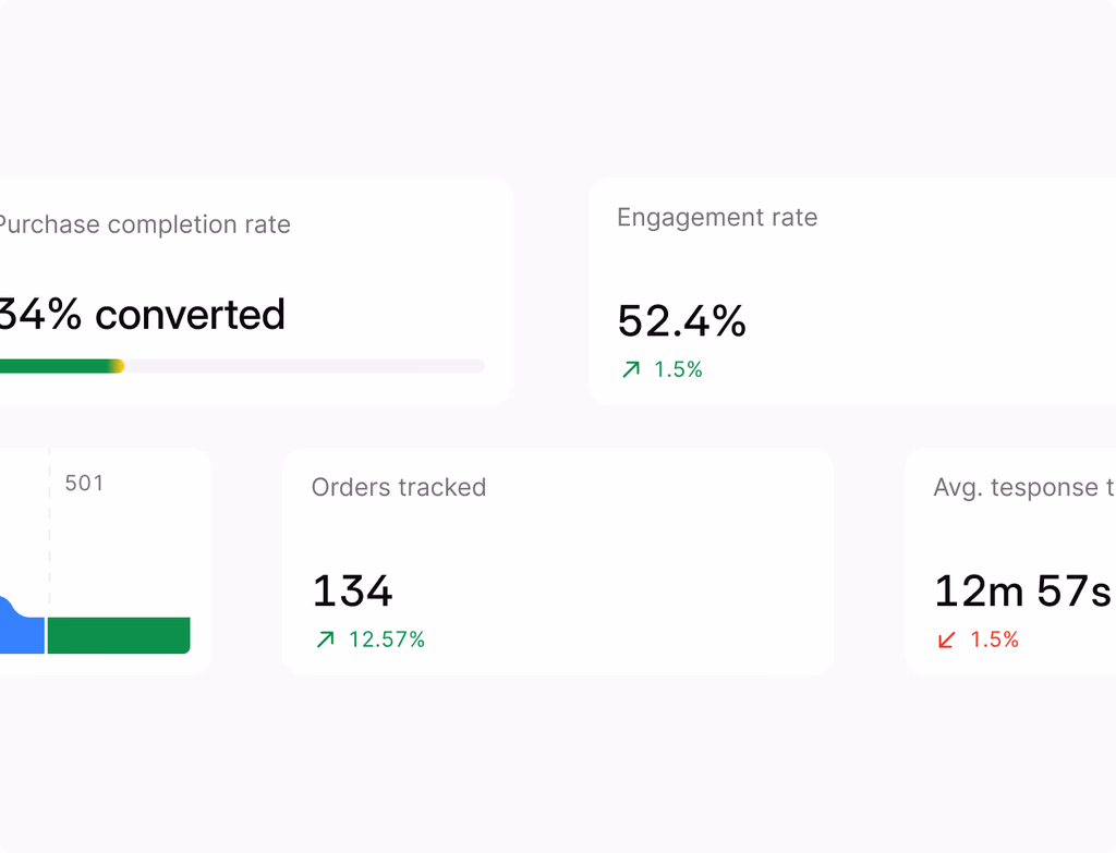Dashboards with visible scores, contributing factors, and conversion reports, helping sales and marketing teams align.