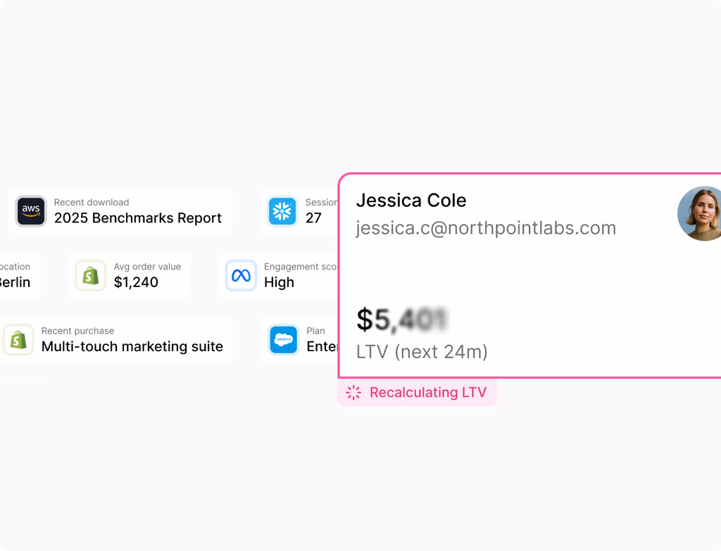 A CRM dashboard displaying unified bookings, billings, cash flow, pipeline, and engagement reports for quick insights into business performance.