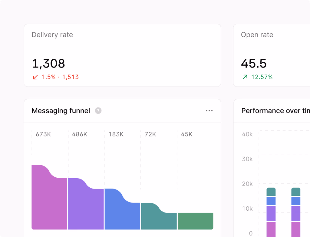 A dashboard with a "Lead Score" column, showing different leads with clear scores and alerts for top priority.