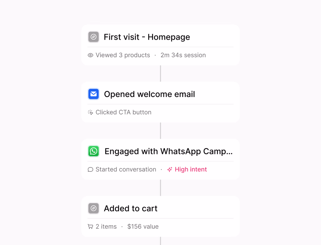 A clean dashboard showing campaign timelines, team tasks, and real-time ROI reports, all in one connected workspace.