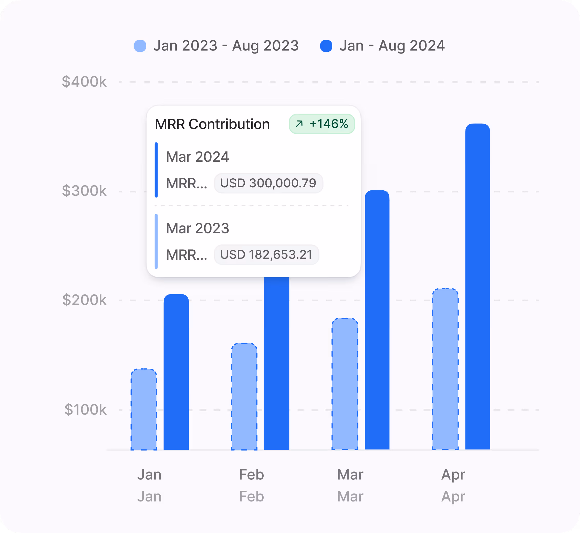 A UI mockup showing a dashboard with workflow automation settings, including triggers, actions, and an audit log of changes.