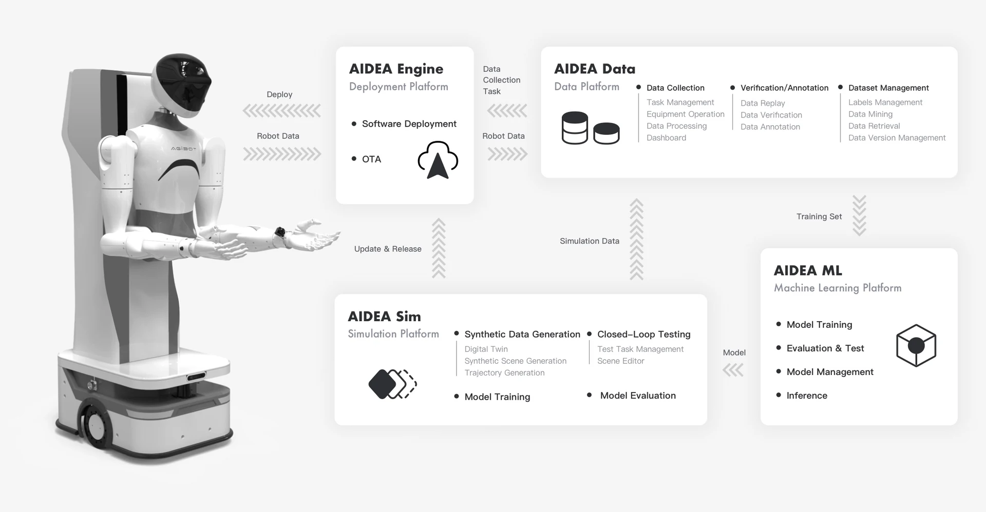 AIDEA — عرض المنصة