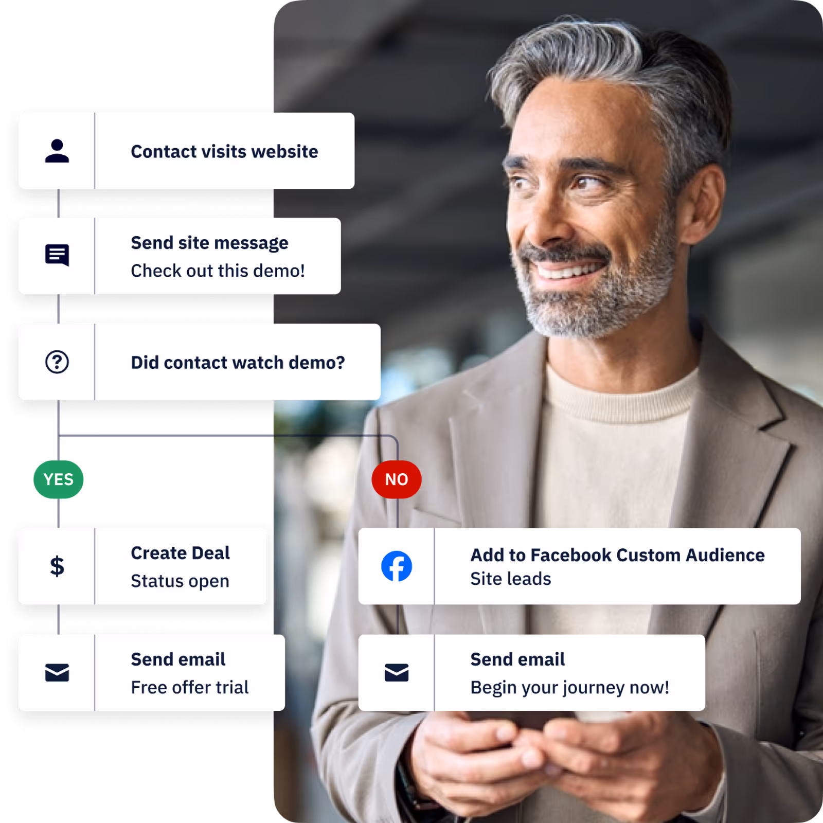 Marketing automation branching after a contact visits a website and watches a demo